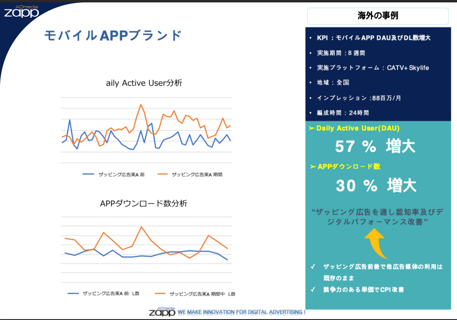 株式会社ザップ アドメディア